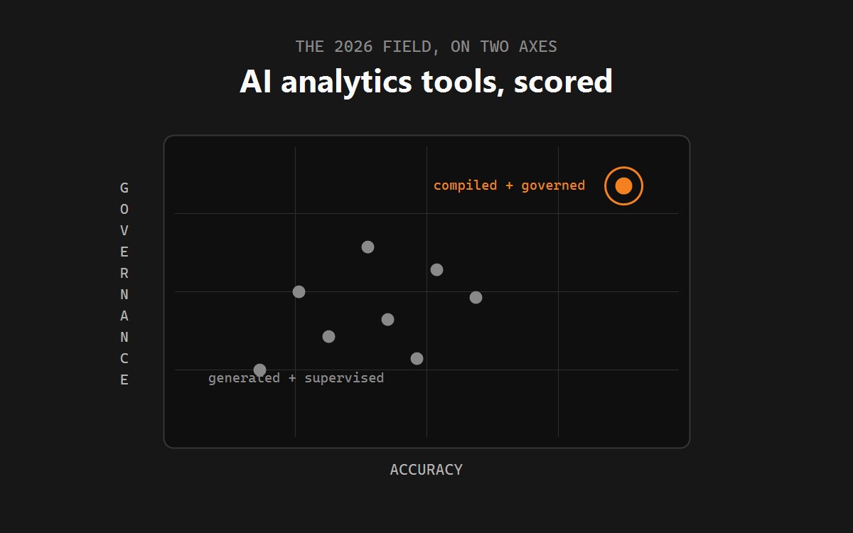 Best AI analytics tools.