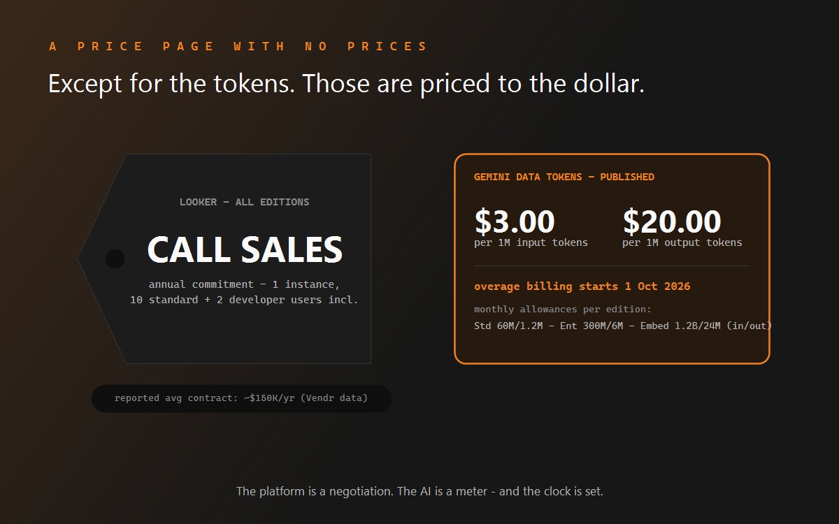 Looker pricing breakdown.