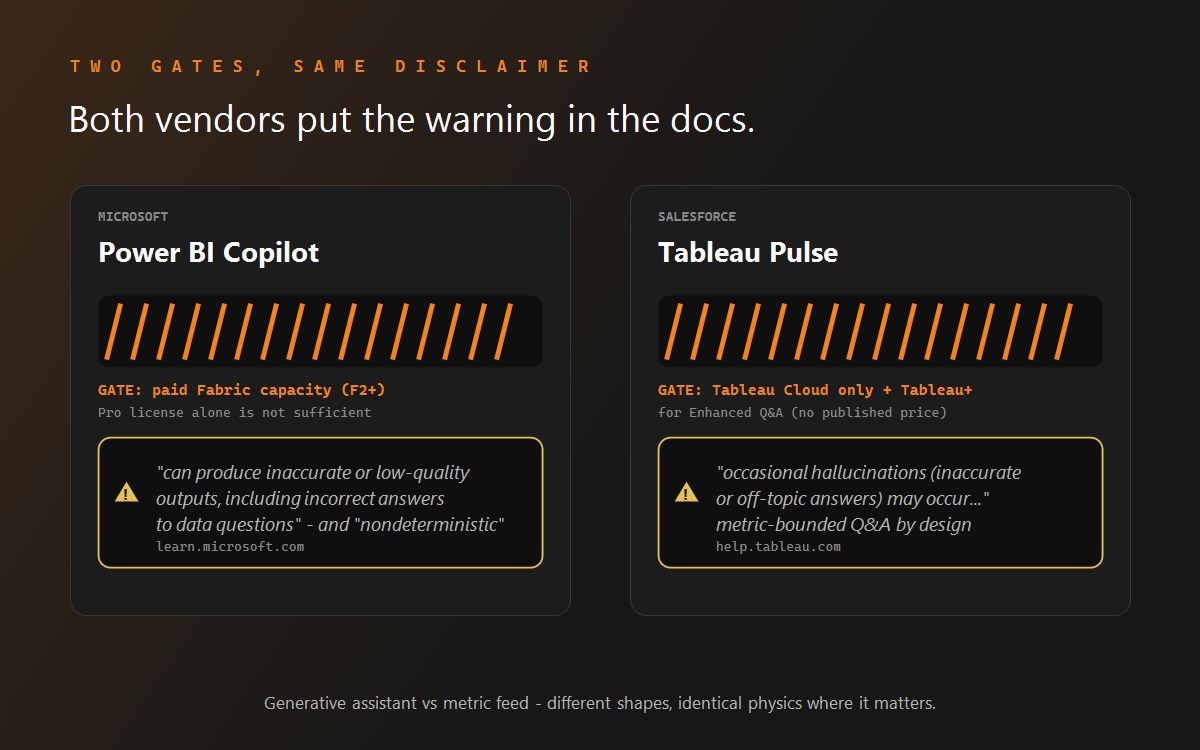 Two gated booths labelled Power BI Copilot and Tableau Pulse with their vendors' own warnings.