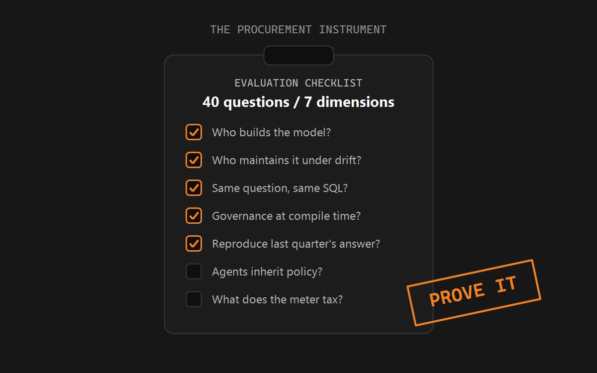 Semantic layer evaluation checklist.