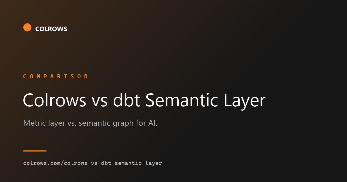 Colrows vs dbt Semantic Layer comparison card.