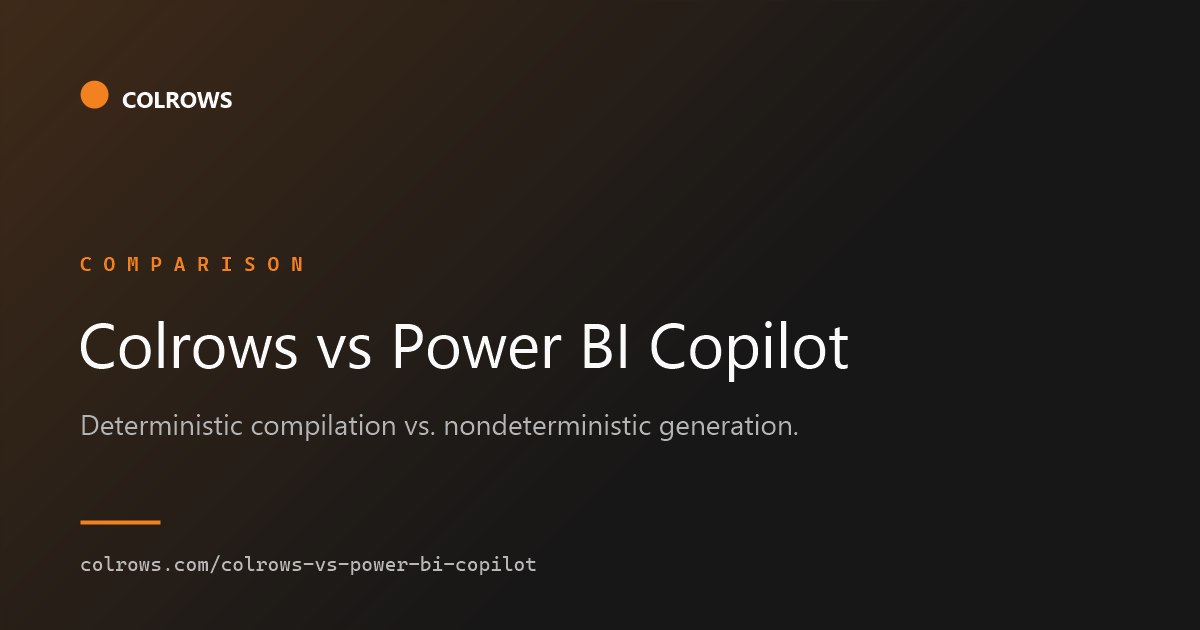 Colrows vs Power BI Copilot comparison card.