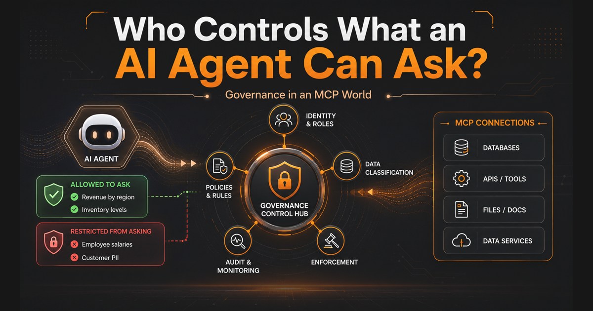An AI agent routed through a governance control hub of identity, policies, data classification, audit, and enforcement before reaching MCP-connected systems.