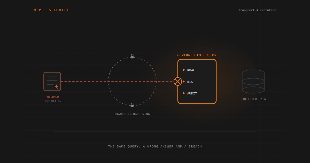 MCP security risks: tool poisoning and data leakage.