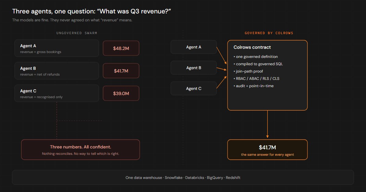 Multi-agent systems that don't fail: the missing contract between agents.