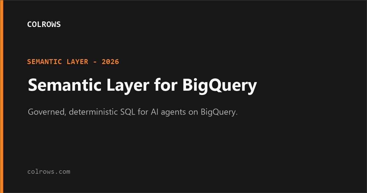 Semantic layer for BigQuery: governed, deterministic SQL for AI agents