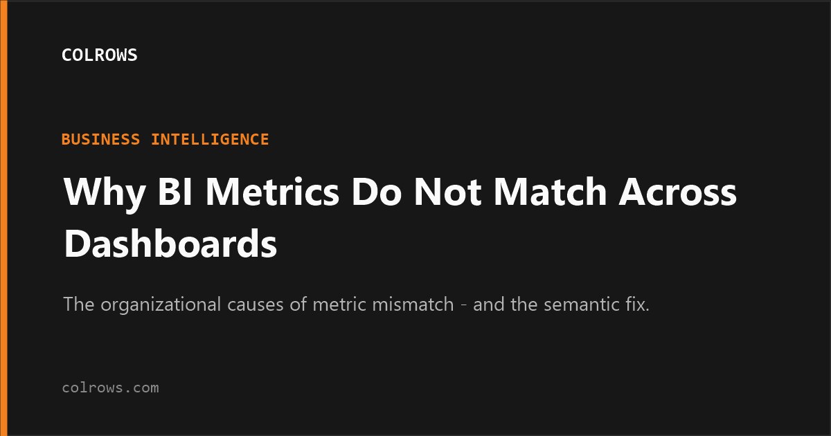 Why BI metrics do not match across dashboards.