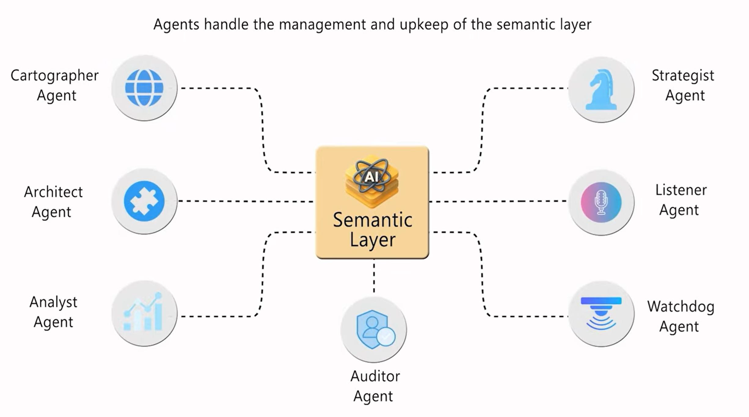 Colrows SemantIQ Layer